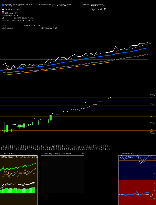 0MFL26C 939244 Support Resistance charts 0MFL26C 939244 BSE