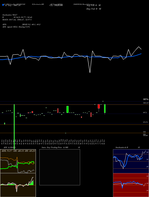 Chart 1040nfl26 (939331)  Technical (Analysis) Reports 1040nfl26 [