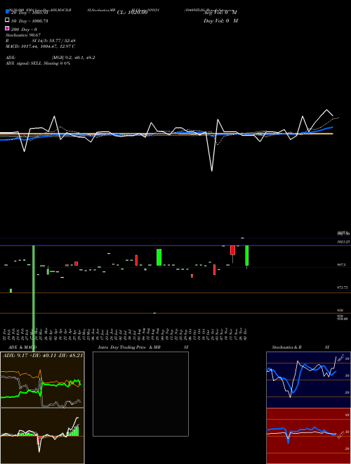 1040NFL26 939331 Support Resistance charts 1040NFL26 939331 BSE
