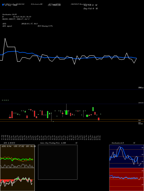 Chart 1065nfl27 (939335)  Technical (Analysis) Reports 1065nfl27 [