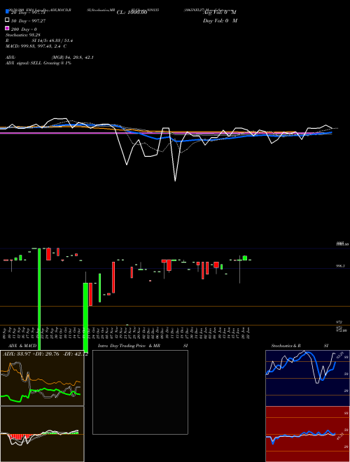 1065NFL27 939335 Support Resistance charts 1065NFL27 939335 BSE