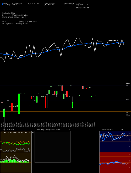 Chart 967efsl29a (939423)  Technical (Analysis) Reports 967efsl29a [