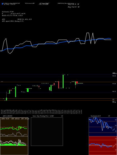 Chart 10efsl34a (939437)  Technical (Analysis) Reports 10efsl34a [