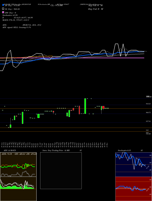 10EFSL34A 939437 Support Resistance charts 10EFSL34A 939437 BSE