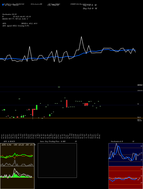 Chart 890mfcl26 (939443)  Technical (Analysis) Reports 890mfcl26 [