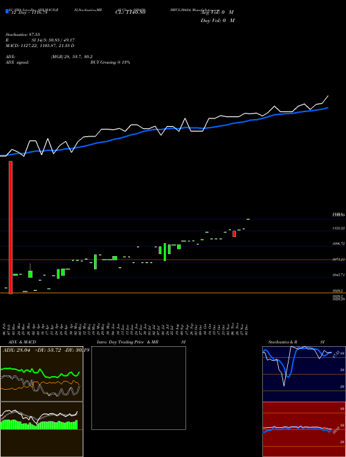 Chart Mfcl30424 (939459)  Technical (Analysis) Reports Mfcl30424 [