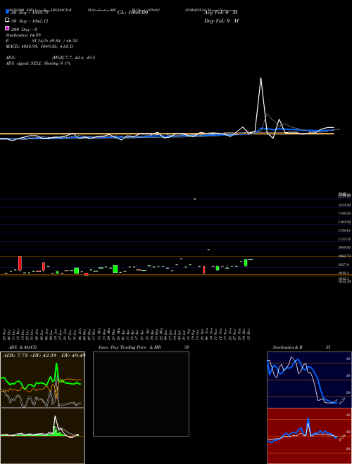 93MOFSL34 939481 Support Resistance charts 93MOFSL34 939481 BSE
