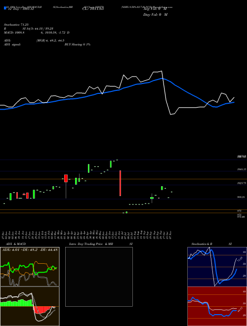 Chart Nhfl 9 (939579)  Technical (Analysis) Reports Nhfl 9 [