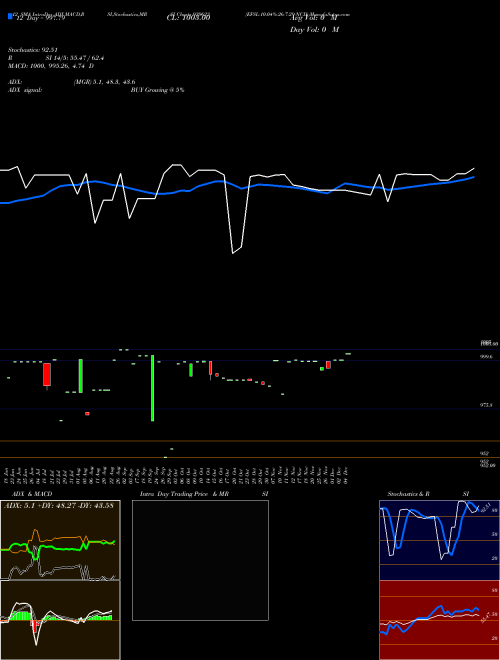 Chart Efsl 10 (939623)  Technical (Analysis) Reports Efsl 10 [