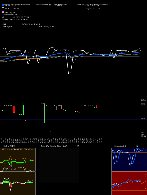 EFSL-10.04%-26-7-29-NCD 939623 Support Resistance charts EFSL-10.04%-26-7-29-NCD 939623 BSE