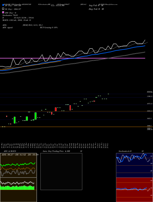 KFL-6-2-26-NCD 939637 Support Resistance charts KFL-6-2-26-NCD 939637 BSE