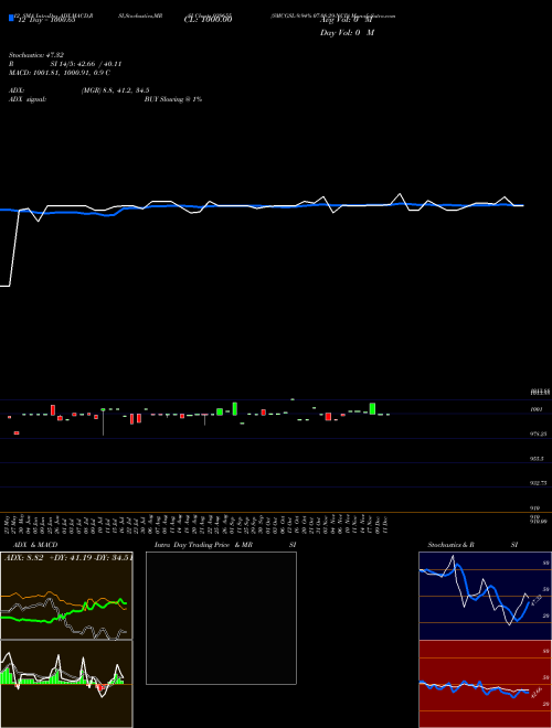 Chart Smcgsl 9 (939655)  Technical (Analysis) Reports Smcgsl 9 [