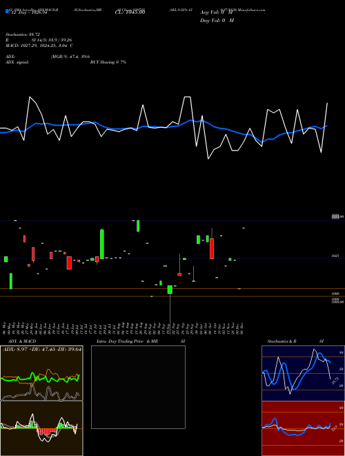 Chart Ael 9 (939725)  Technical (Analysis) Reports Ael 9 [