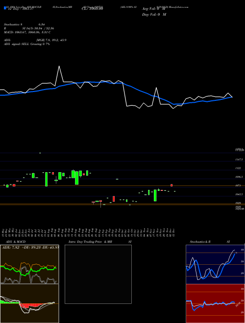 Chart Ael 9 (939733)  Technical (Analysis) Reports Ael 9 [