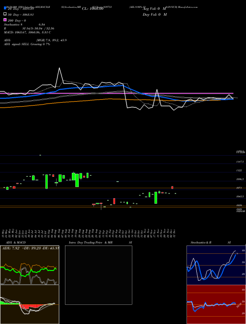 AEL-9.90%-12-9-29-NCD 939733 Support Resistance charts AEL-9.90%-12-9-29-NCD 939733 BSE