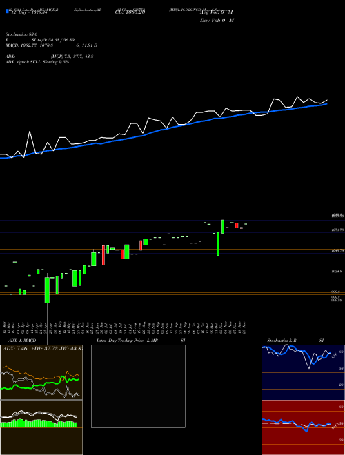 Chart Mfcl 16 (939753)  Technical (Analysis) Reports Mfcl 16 [