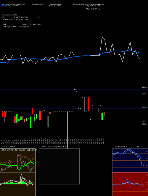 Chart Efsl 10 (939857)  Technical (Analysis) Reports Efsl 10 [