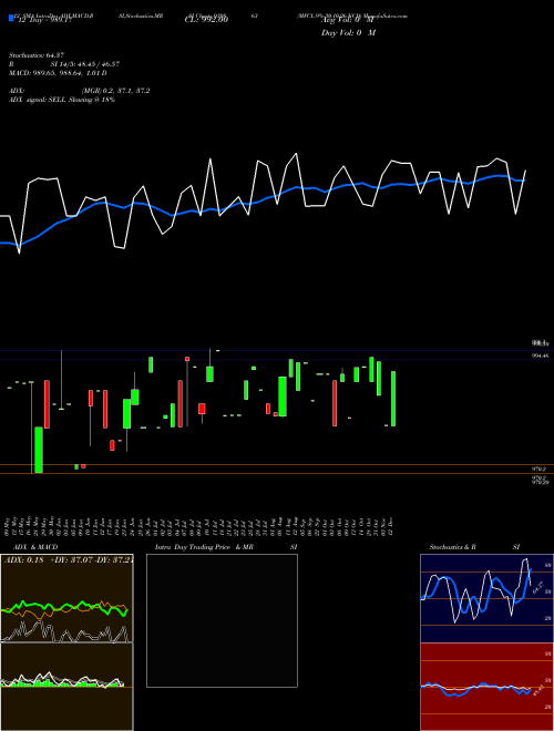 Chart Mfcl 9 (939863)  Technical (Analysis) Reports Mfcl 9 [