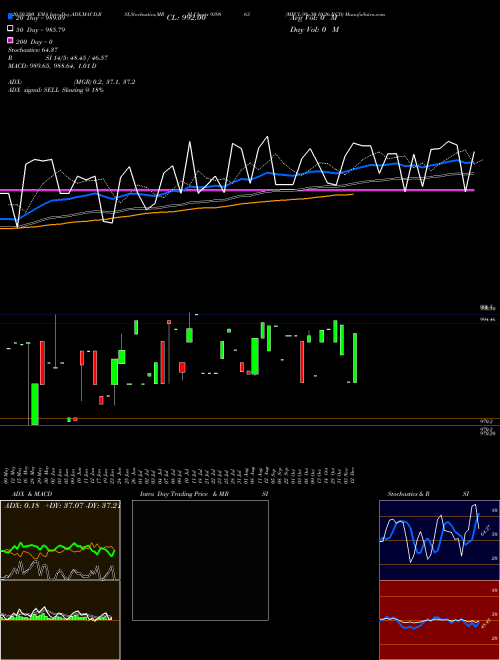 MFCL-9%-30-10-26-NCD 939863 Support Resistance charts MFCL-9%-30-10-26-NCD 939863 BSE
