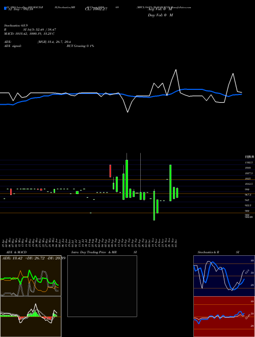 Chart Mfcl 9 (939869)  Technical (Analysis) Reports Mfcl 9 [