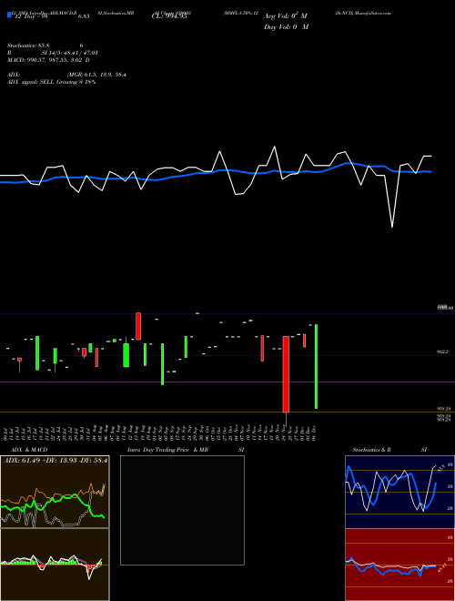Chart Mmfl 8 (939903)  Technical (Analysis) Reports Mmfl 8 [