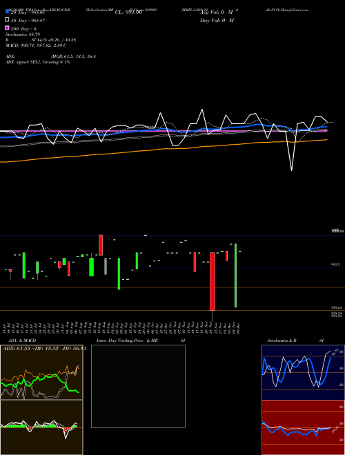 MMFL-8.50%-12-2-26-NCD 939903 Support Resistance charts MMFL-8.50%-12-2-26-NCD 939903 BSE