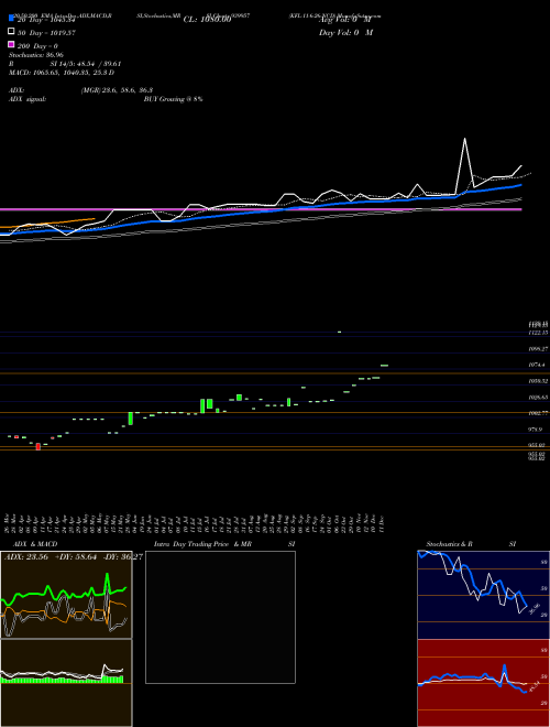 KFL-11-6-26-NCD 939957 Support Resistance charts KFL-11-6-26-NCD 939957 BSE