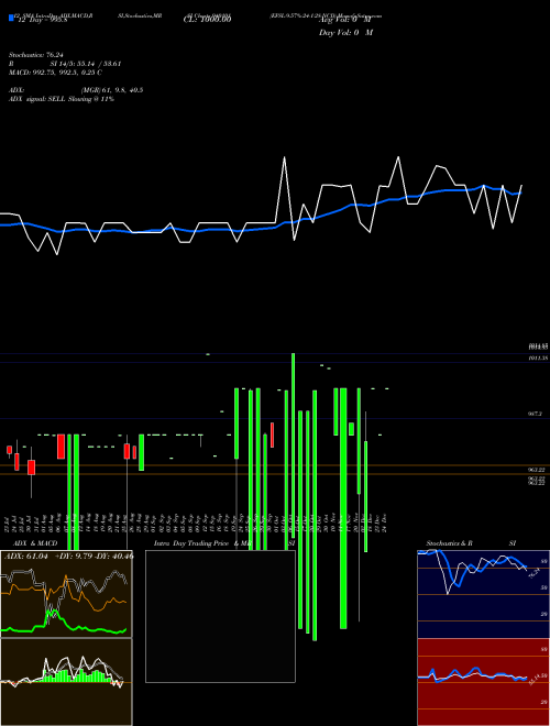 Chart Efsl 9 (940101)  Technical (Analysis) Reports Efsl 9 [