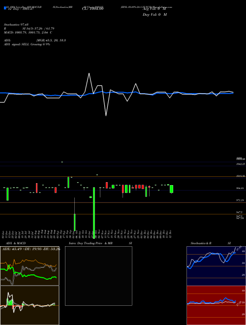 Chart Efsl 10 (940115)  Technical (Analysis) Reports Efsl 10 [