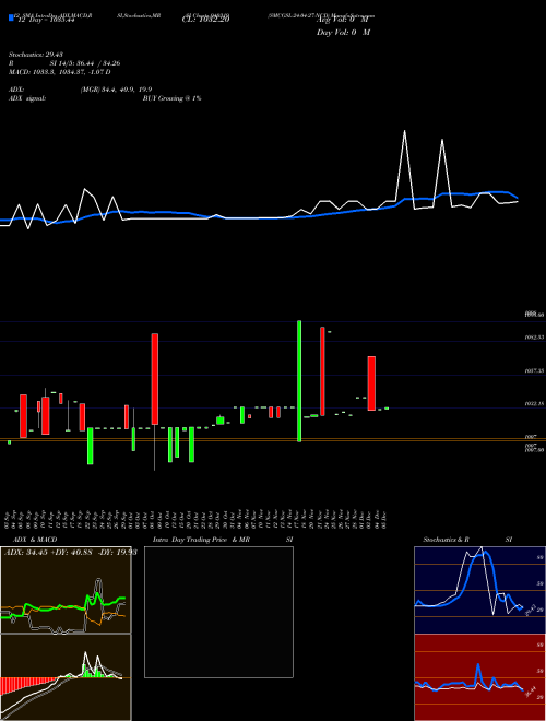 Chart Smcgsl 24 (940319)  Technical (Analysis) Reports Smcgsl 24 [