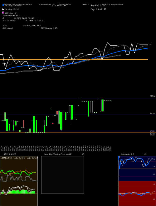 MMFL-12-11-26-NCD 940353 Support Resistance charts MMFL-12-11-26-NCD 940353 BSE