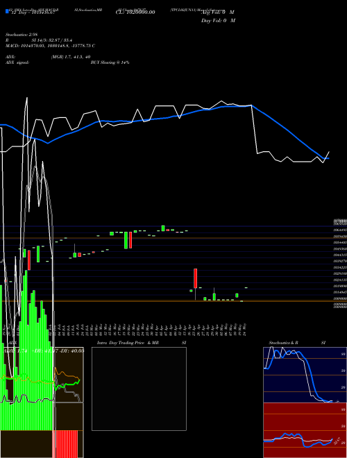 Chart Tpcl02jun11 (947637)  Technical (Analysis) Reports Tpcl02jun11 [