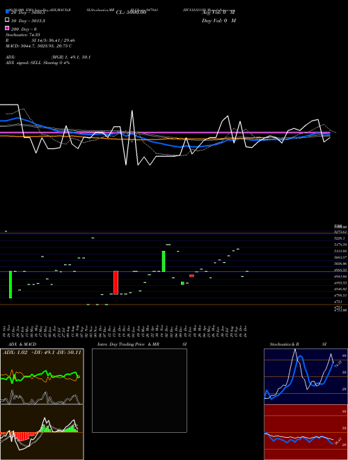 IFCI121211D 947841 Support Resistance charts IFCI121211D 947841 BSE