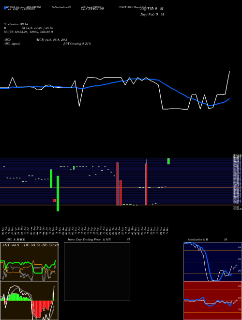 Chart 872pfc22a (950497)  Technical (Analysis) Reports 872pfc22a [