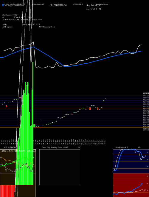 Chart Pnb13feb15 (951695)  Technical (Analysis) Reports Pnb13feb15 [
