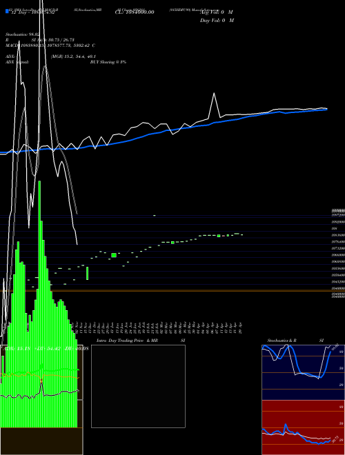 Chart 885hdfc99 (956281)  Technical (Analysis) Reports 885hdfc99 [