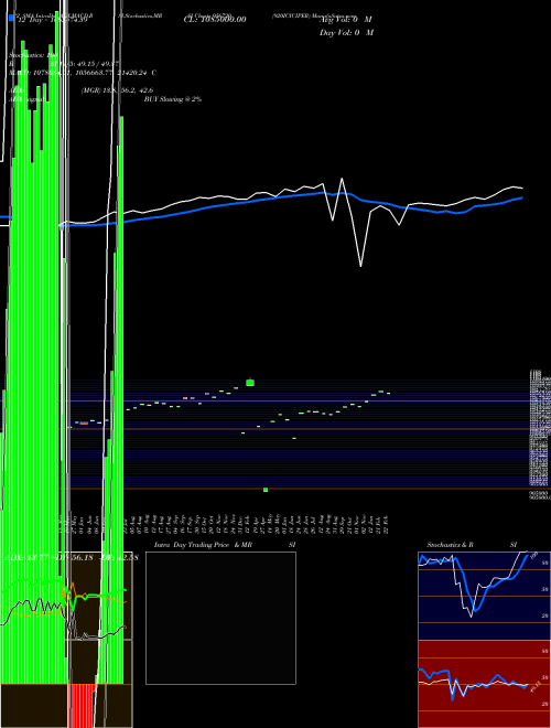 Chart 920iciciper (956720)  Technical (Analysis) Reports 920iciciper [