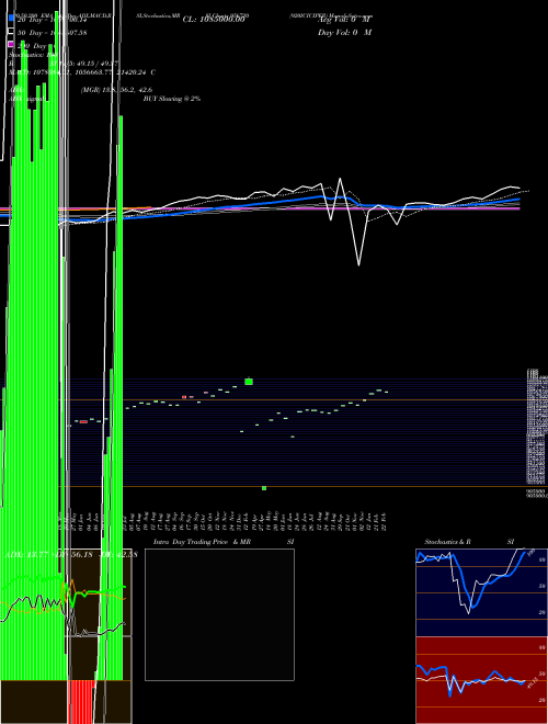 920ICICIPER 956720 Support Resistance charts 920ICICIPER 956720 BSE