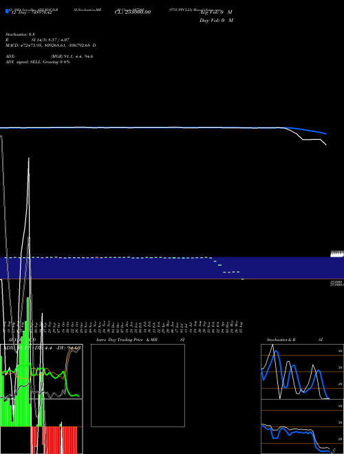 Chart 975uppcl23 (957205)  Technical (Analysis) Reports 975uppcl23 [