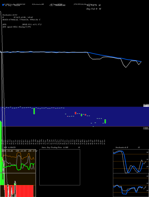 Chart 975uppcl24 (957206)  Technical (Analysis) Reports 975uppcl24 [