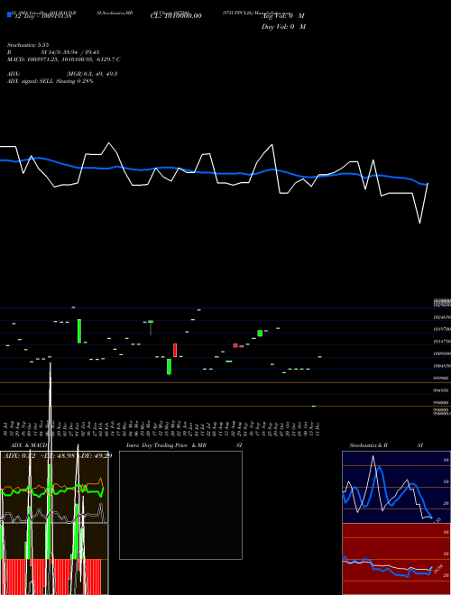 Chart 975uppcl26 (957208)  Technical (Analysis) Reports 975uppcl26 [