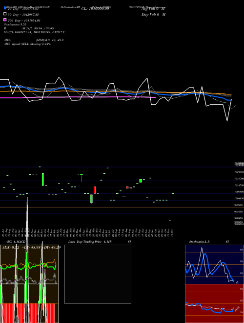 975UPPCL26 957208 Support Resistance charts 975UPPCL26 957208 BSE