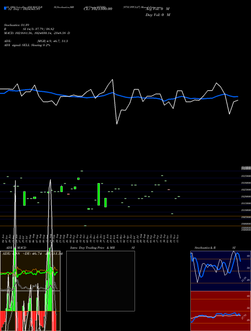 Chart 975uppcl27 (957209)  Technical (Analysis) Reports 975uppcl27 [