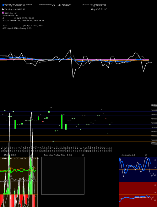 975UPPCL27 957209 Support Resistance charts 975UPPCL27 957209 BSE