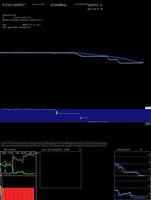 Chart 1015uppcl24 (957806)  Technical (Analysis) Reports 1015uppcl24 [