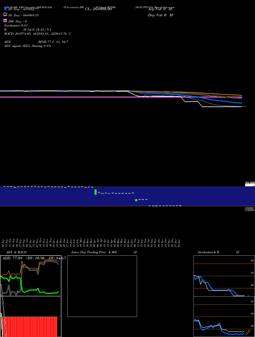 1015UPPCL24 957806 Support Resistance charts 1015UPPCL24 957806 BSE