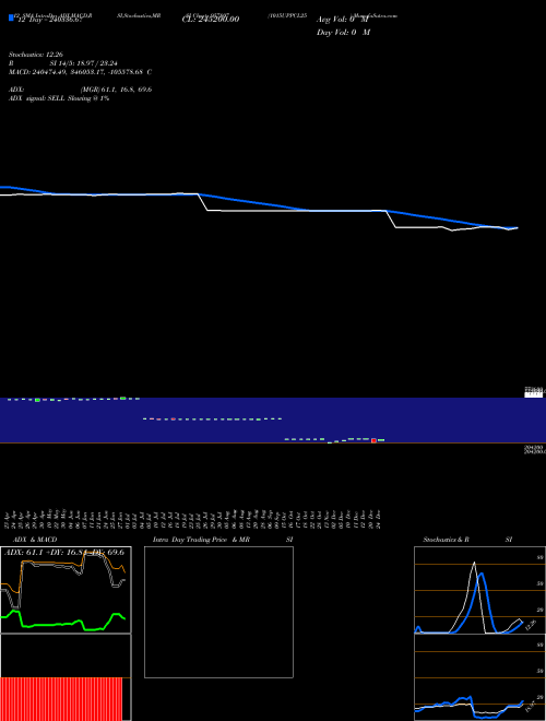 Chart 1015uppcl25 (957807)  Technical (Analysis) Reports 1015uppcl25 [