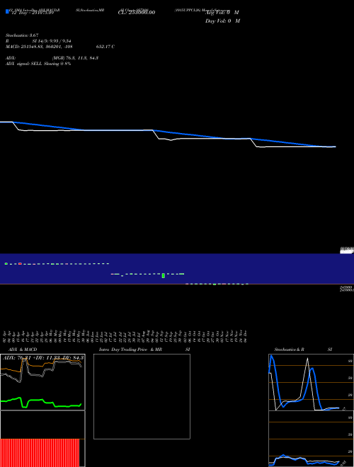Chart 1015uppcl26 (957808)  Technical (Analysis) Reports 1015uppcl26 [