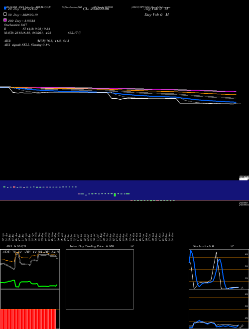 1015UPPCL26 957808 Support Resistance charts 1015UPPCL26 957808 BSE
