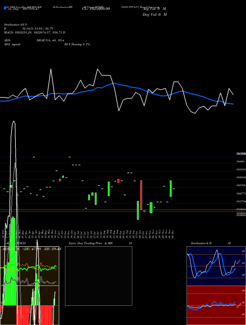 Chart 1015uppcl27 (957809)  Technical (Analysis) Reports 1015uppcl27 [